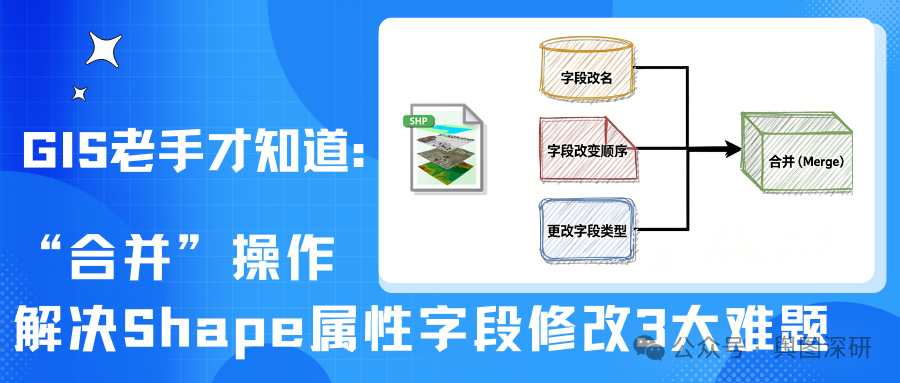 GIS老手才知道：Merge操作解决Shape属性字段修改3大难题-1778761813214.png