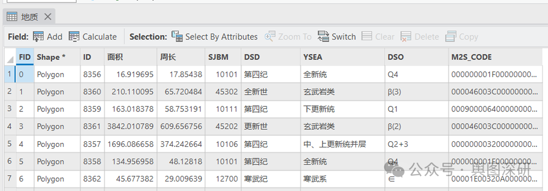GIS老手才知道：Merge操作解决Shape属性字段修改3大难题-1778743576084.png