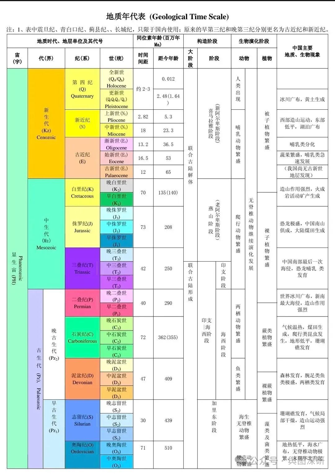 地质年代表_1_玉妈有办法_来自小红书网页版.jpg