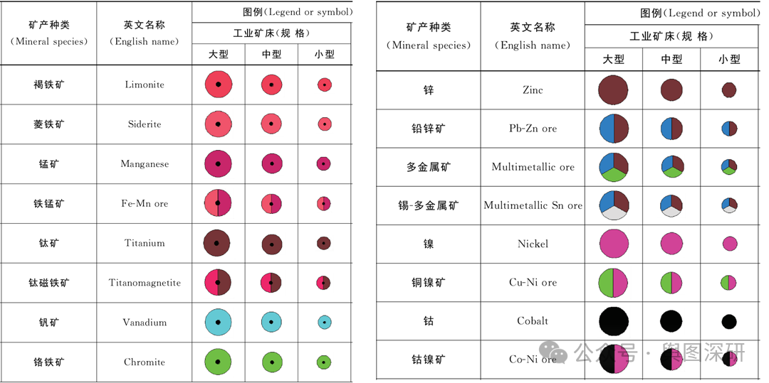 矿产符号2.png