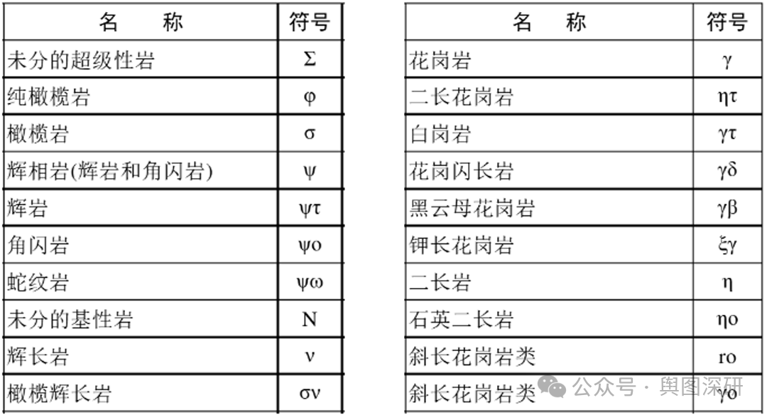 岩石名称代号.png