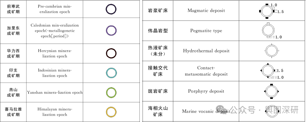 成矿时代.png